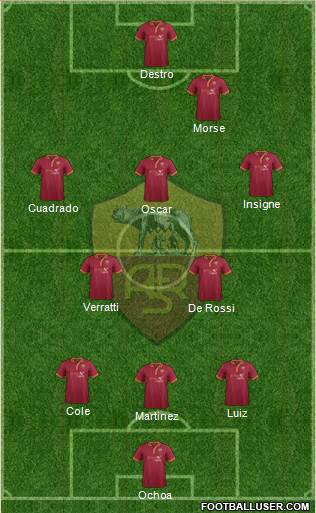AS Roma Formation 2014