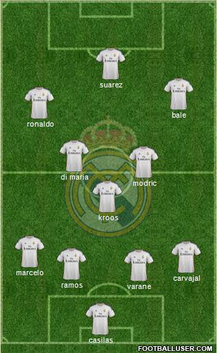 Real Madrid C.F. Formation 2014
