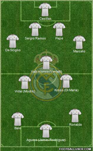 Real Madrid C.F. Formation 2014