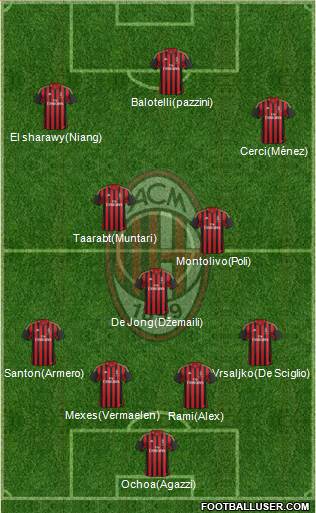 A.C. Milan Formation 2014