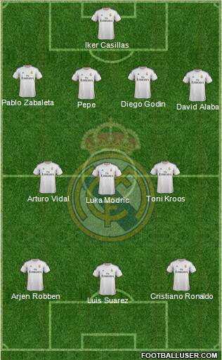 Real Madrid C.F. Formation 2014