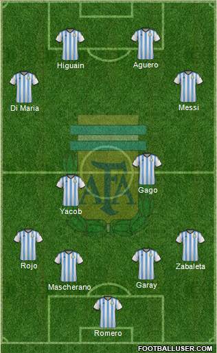 Argentina Formation 2014