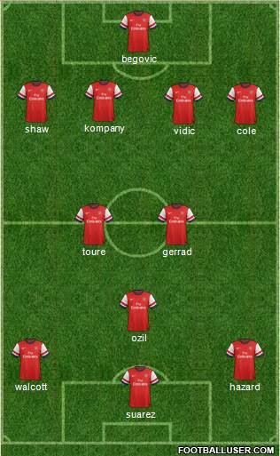 Arsenal Formation 2014