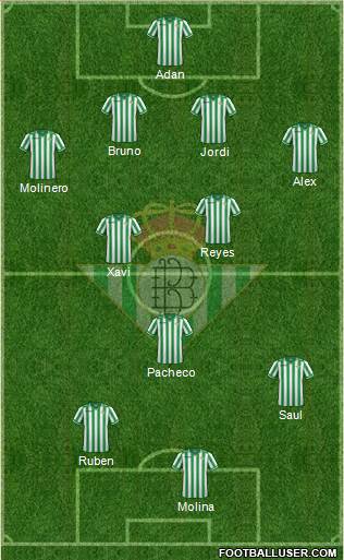 Real Betis B., S.A.D. Formation 2014