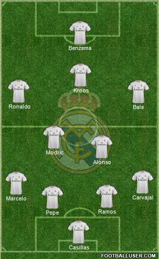 Real Madrid C.F. Formation 2014