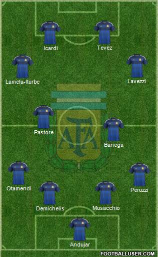 Argentina Formation 2014