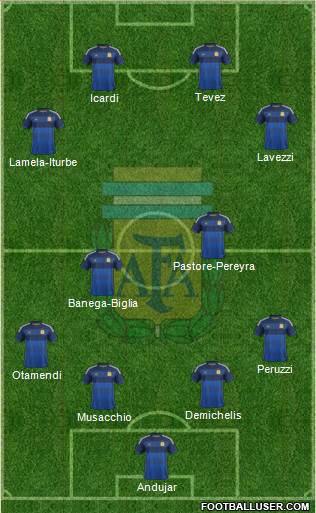 Argentina Formation 2014