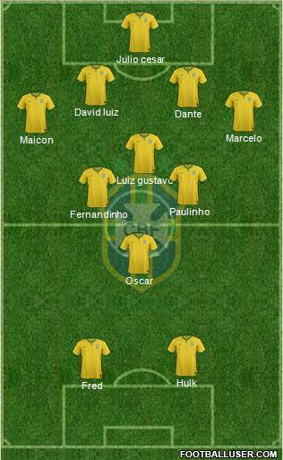 Brazil Formation 2014
