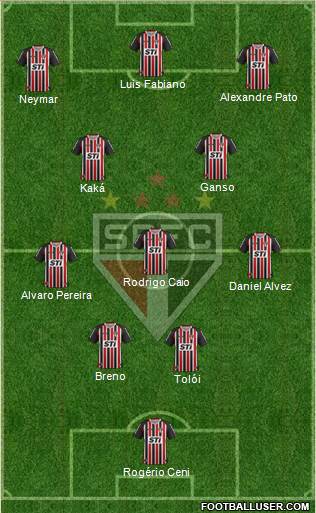 São Paulo FC Formation 2014