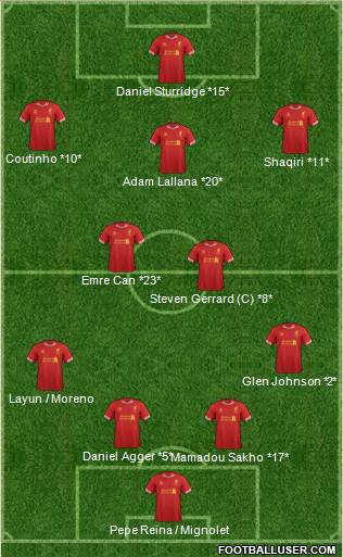 Liverpool Formation 2014