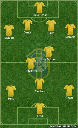 Brazil Formation 2014