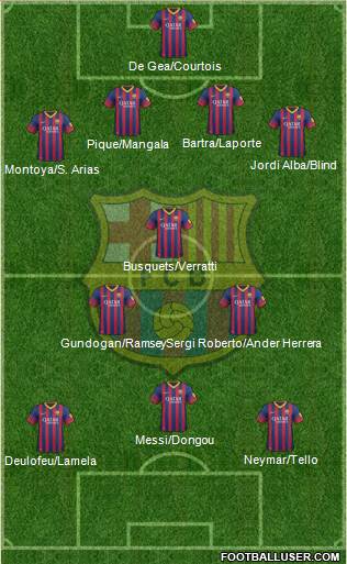 F.C. Barcelona Formation 2014