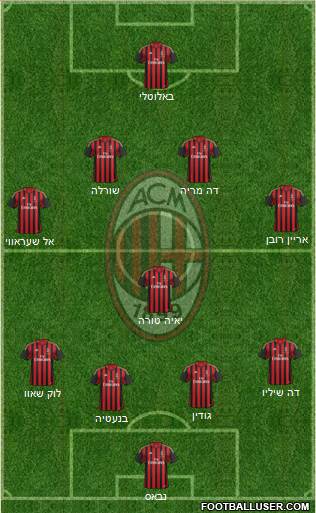 A.C. Milan Formation 2014