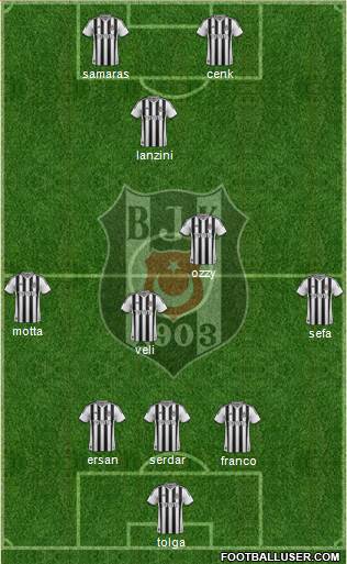 Besiktas JK Formation 2014