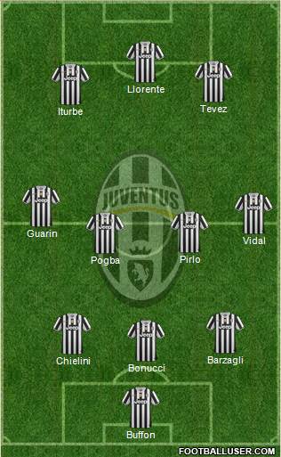 Juventus Formation 2014