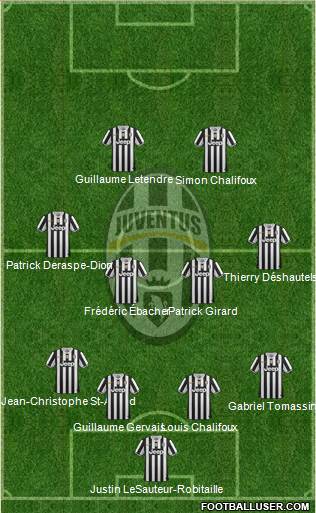 Juventus Formation 2014