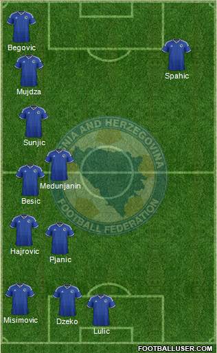 Bosnia and Herzegovina Formation 2014