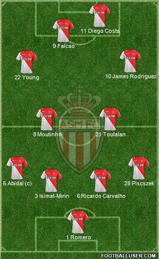 AS Monaco FC Formation 2014