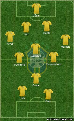 Brazil Formation 2014