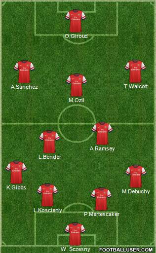 Arsenal Formation 2014