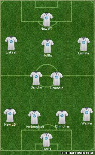 Tottenham Hotspur Formation 2014