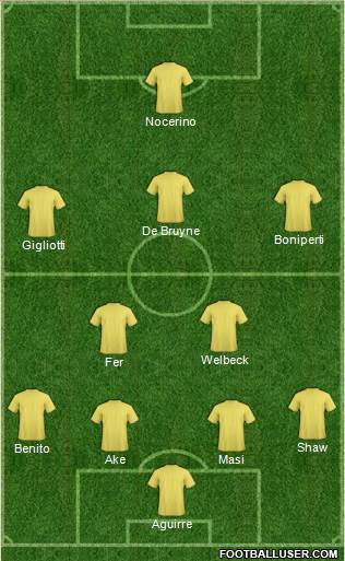 Oxford United Formation 2014