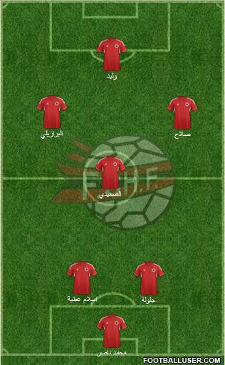 Albania Formation 2014