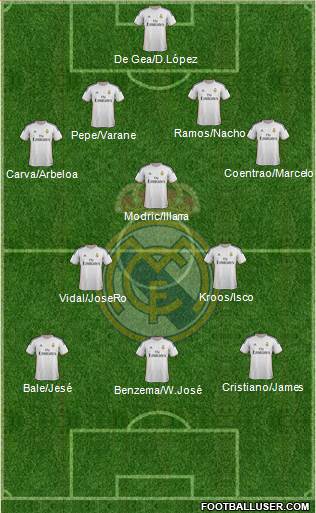 Real Madrid C.F. Formation 2014