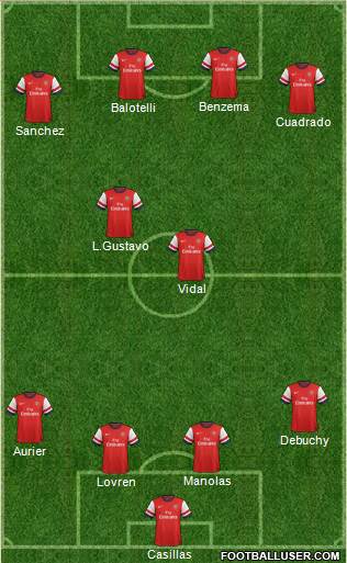 Arsenal Formation 2014