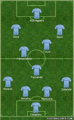 Manchester City Formation 2014