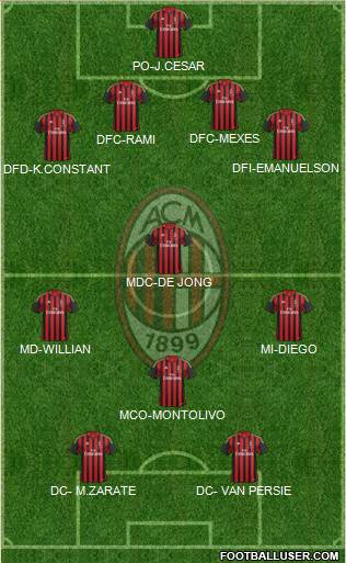 A.C. Milan Formation 2014