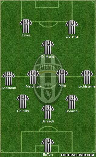 Juventus Formation 2014