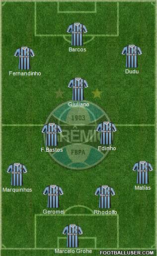 Grêmio FBPA Formation 2014