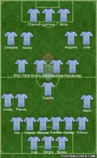 R.C. Celta S.A.D. Formation 2014