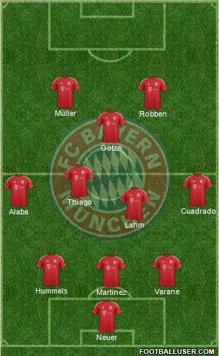 FC Bayern München Formation 2014
