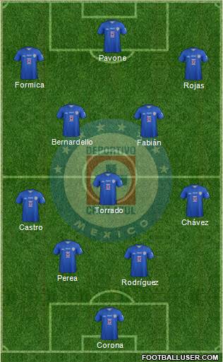 Club Deportivo Cruz Azul Formation 2014