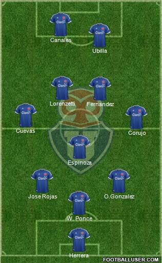 CF Universidad de Chile Formation 2014
