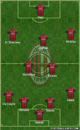 A.C. Milan Formation 2014