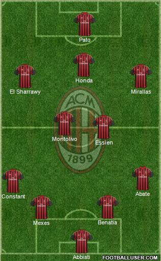 A.C. Milan Formation 2014