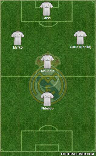 Real Madrid C.F. Formation 2014