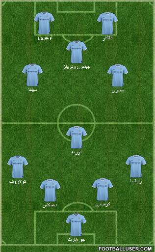 Manchester City Formation 2014