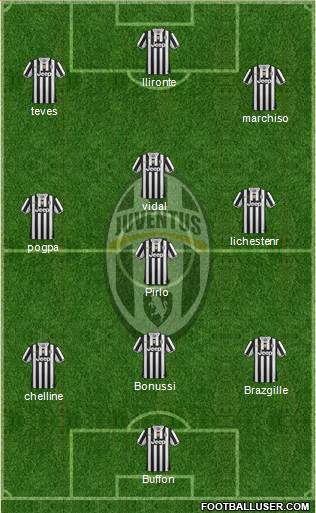 Juventus Formation 2014