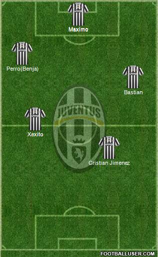 Juventus Formation 2014