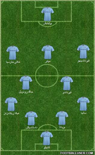 Manchester City Formation 2014