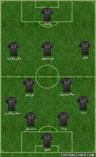 Manchester City Formation 2014