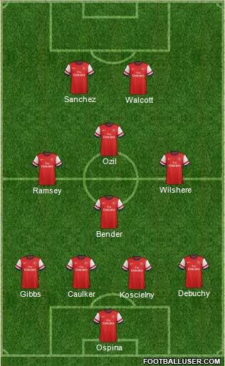 Arsenal Formation 2014