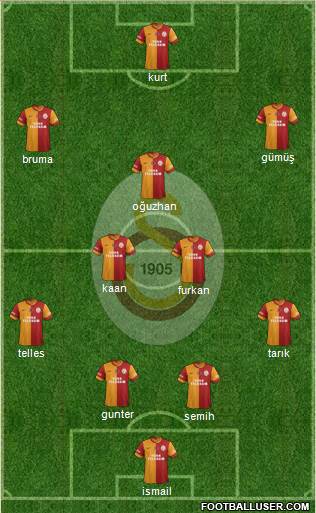 Galatasaray SK Formation 2014