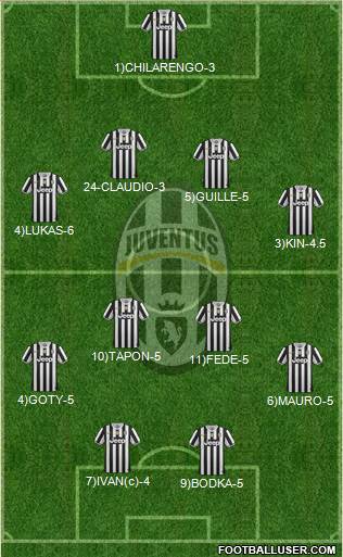Juventus Formation 2014