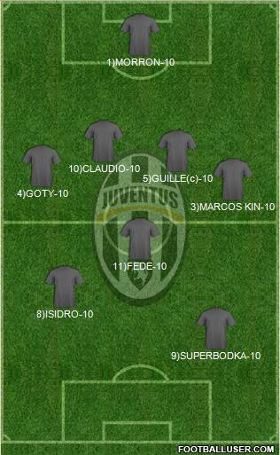 Juventus Formation 2014