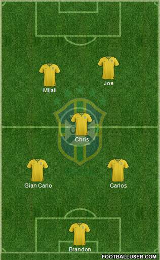 Brazil Formation 2014